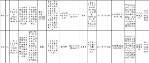 省食药监局通报 潍坊市民请注意，这些食品企业、超市、酒店存在问题